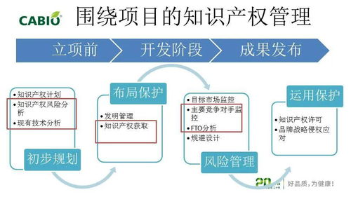 企業知識產權管理與專利信息利用 企業管理咨詢的新戰略視角
